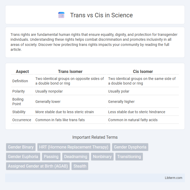 Cis vs Trans in Science - What is The Difference?