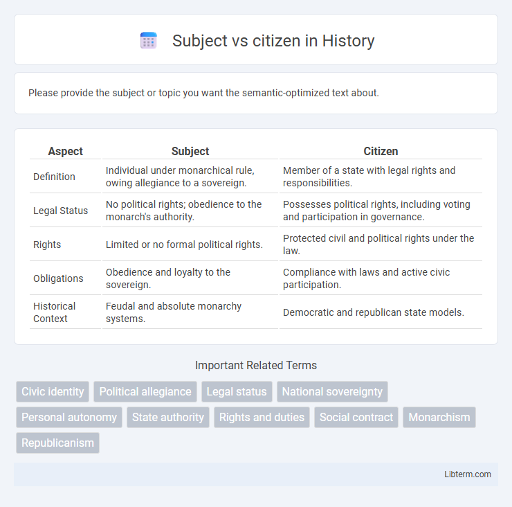 citizen vs Subject in History - What is The Difference?