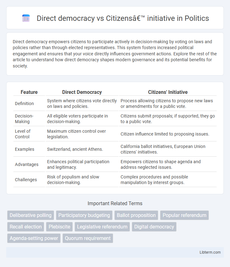 Citizens’ initiative vs Direct democracy in Politics - What is The Difference?