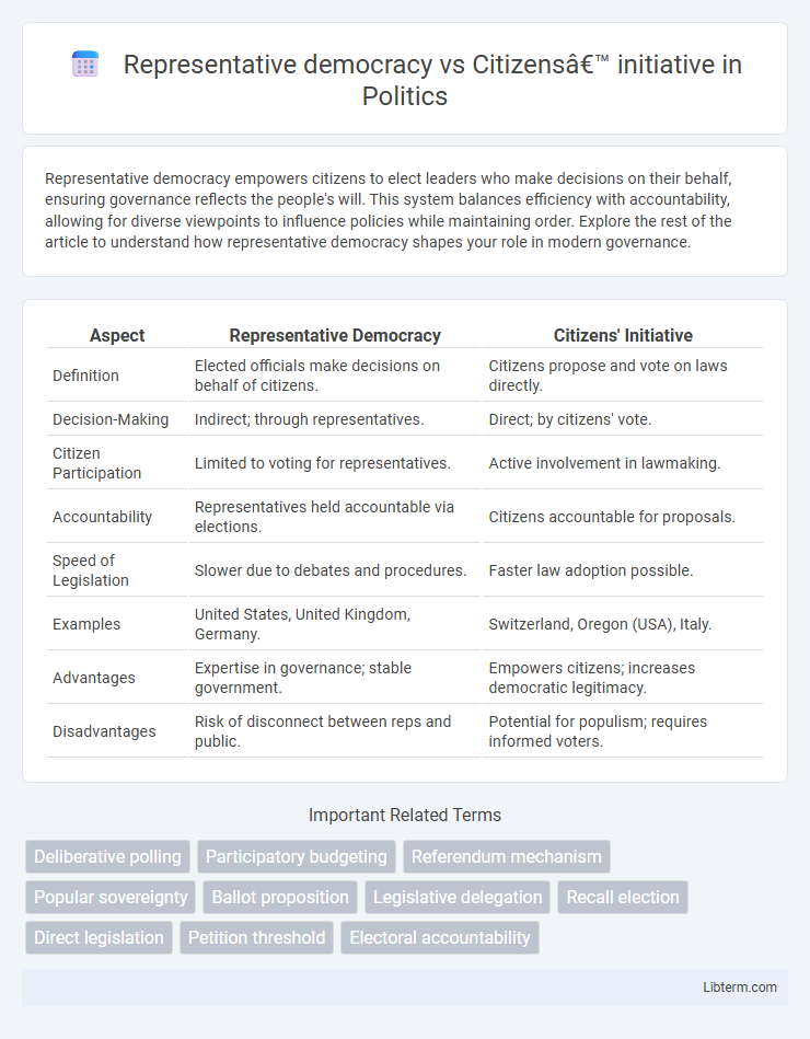 Citizens’ initiative vs Representative democracy in Politics - What is The Difference?