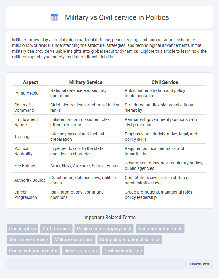 Civil service vs Military in Politics - What is The Difference?