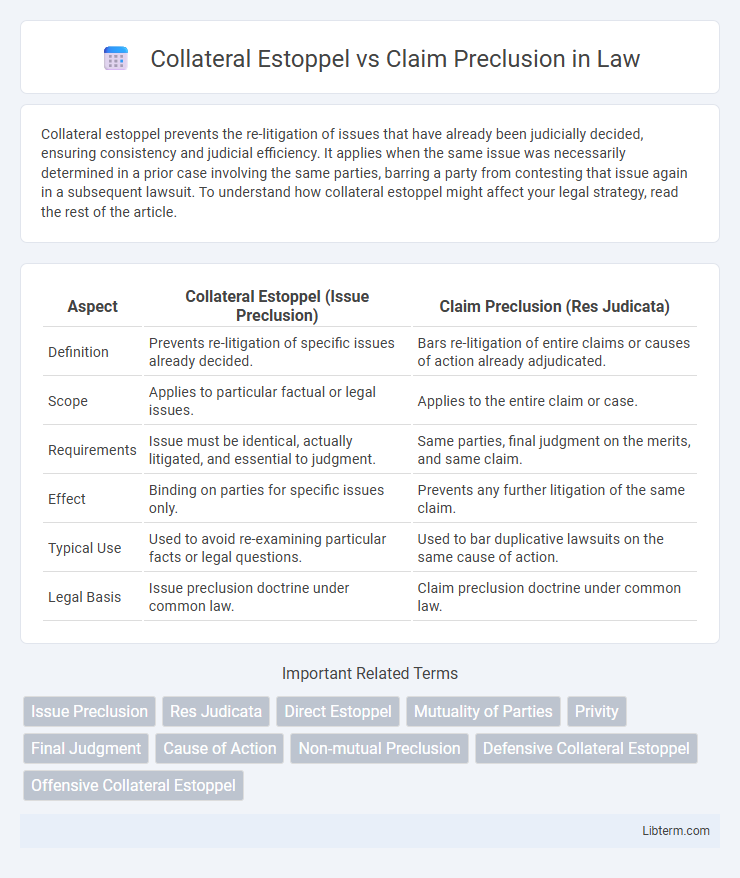 Claim Preclusion vs Collateral Estoppel in Law - What is The Difference?