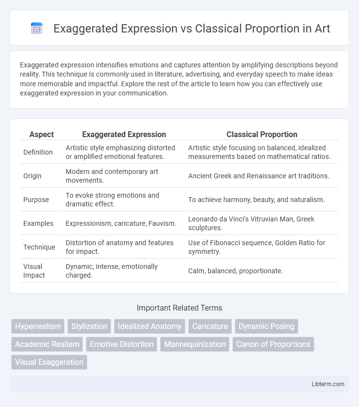 Classical Proportion vs Exaggerated Expression in Art - What is The Difference?