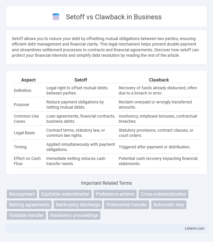 Clawback vs Setoff in Business - What is The Difference?