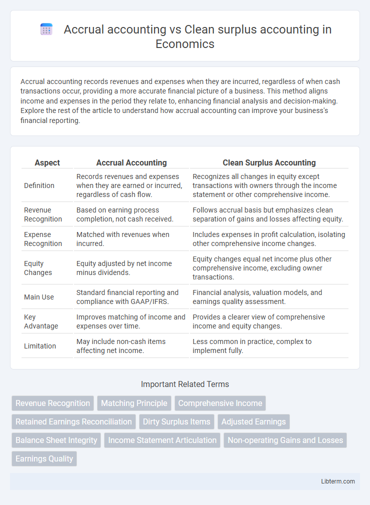 Clean surplus accounting vs Accrual accounting in Economics - What is The Difference?