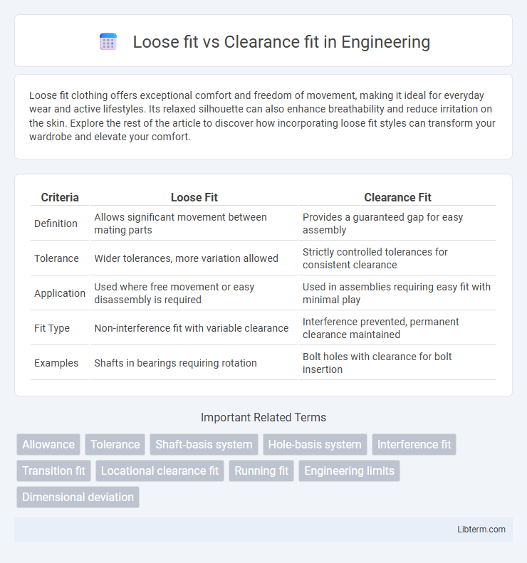 Clearance fit vs Loose fit in Engineering - What is The Difference?