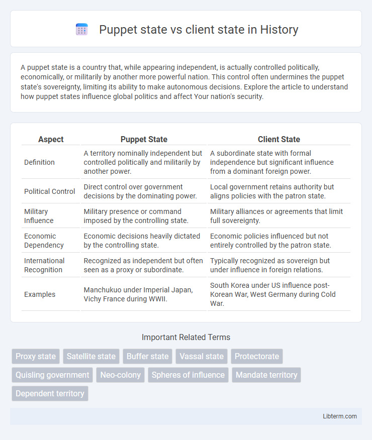 client state vs Puppet state in History - What is The Difference?