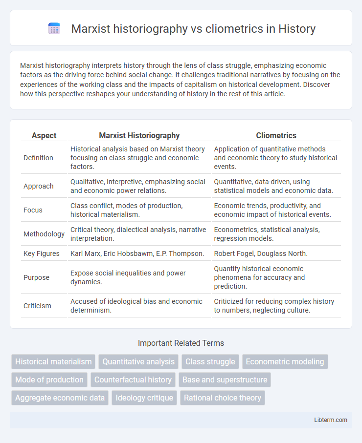 cliometrics vs Marxist historiography in History - What is The Difference?