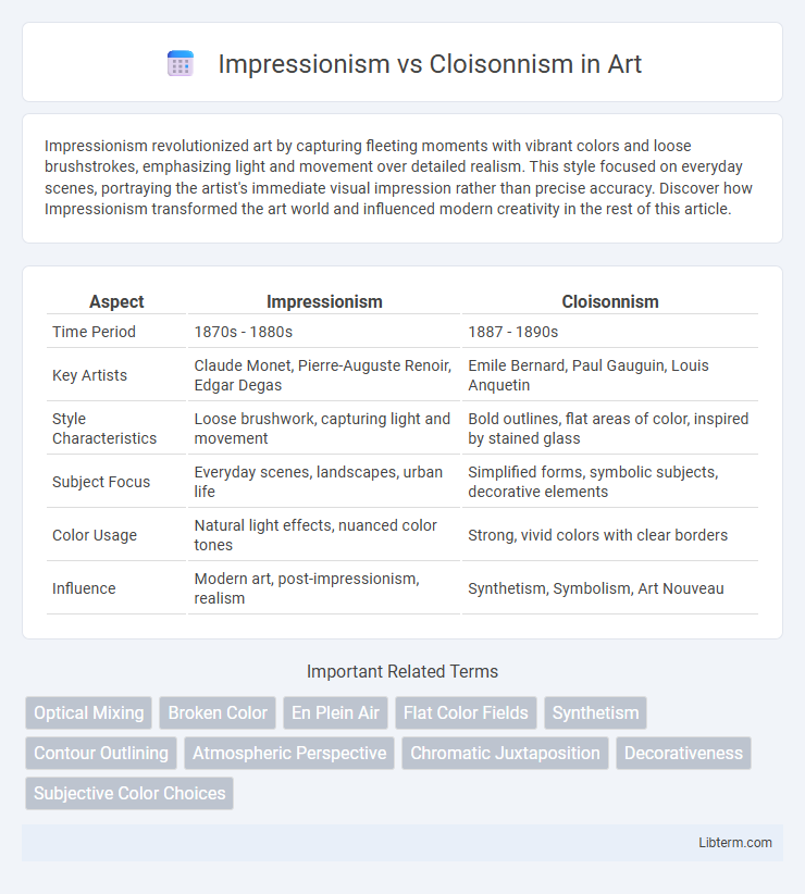 Cloisonnism vs Impressionism in Art - What is The Difference?