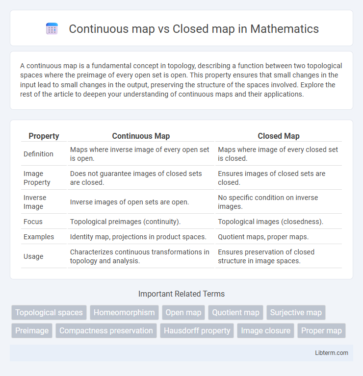 Closed map vs Continuous map in Mathematics - What is The Difference?
