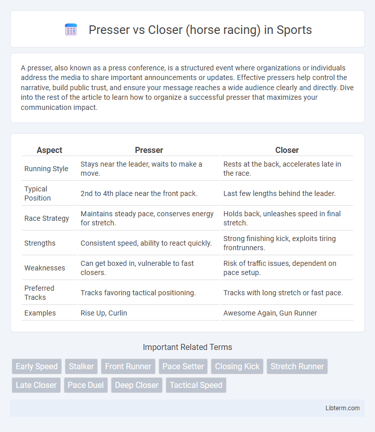 Closer (horse racing) vs Presser in Sports - What is The Difference?