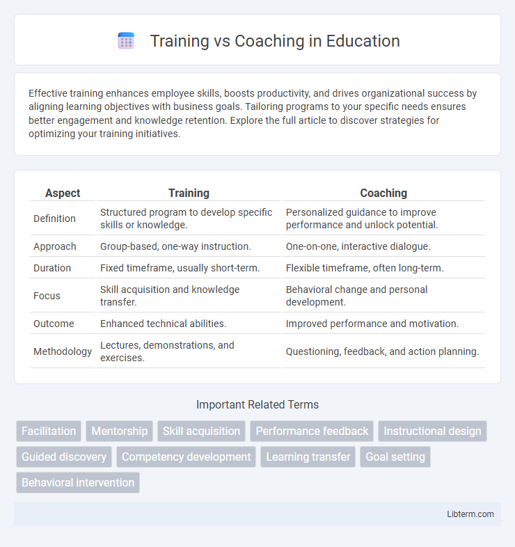 Coaching vs Training in Education - What is The Difference?