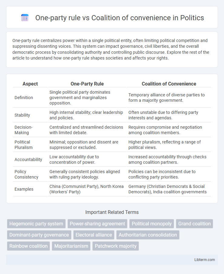 Coalition of convenience vs One-party rule in Politics - What is The Difference?