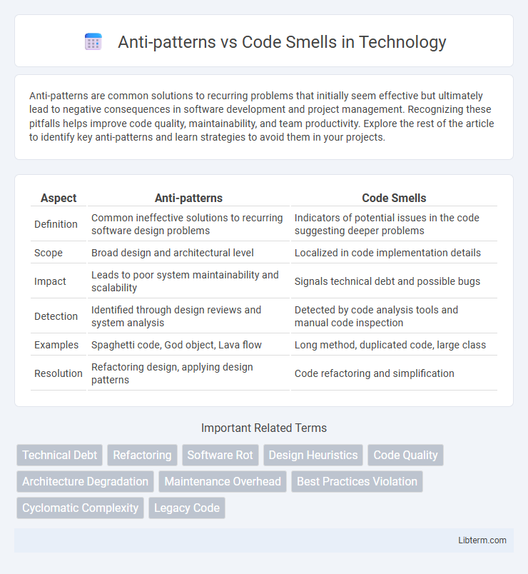 Code Smells vs Anti-patterns in Technology - What is The Difference?