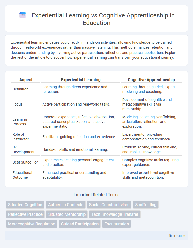 Cognitive Apprenticeship vs Experiential Learning in Education - What is The Difference?