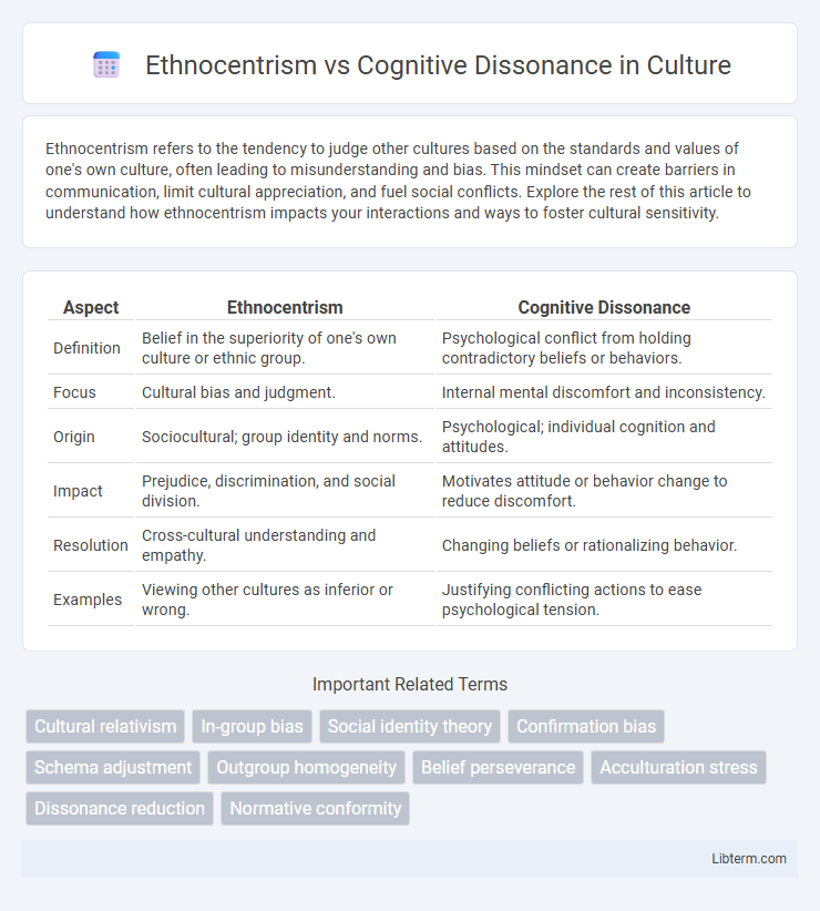 Cognitive Dissonance vs Ethnocentrism in Culture - What is The Difference?