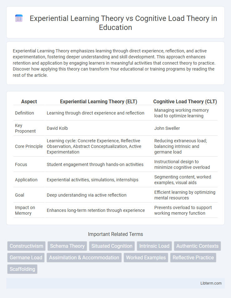 Cognitive Load Theory vs Experiential Learning Theory in Education - What is The Difference?