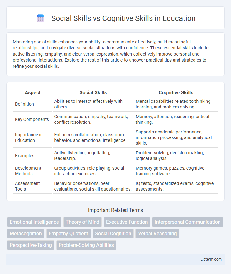 Cognitive Skills vs Social Skills in Education - What is The Difference?