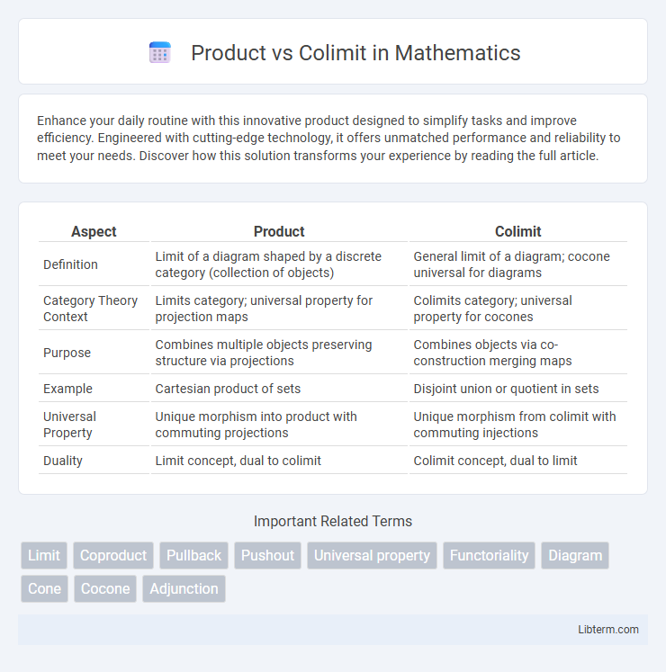 Colimit vs Product in Mathematics - What is The Difference?