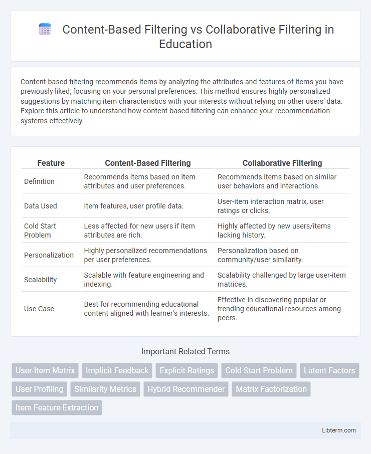 Collaborative Filtering vs Content-Based Filtering in Education - What is The Difference?