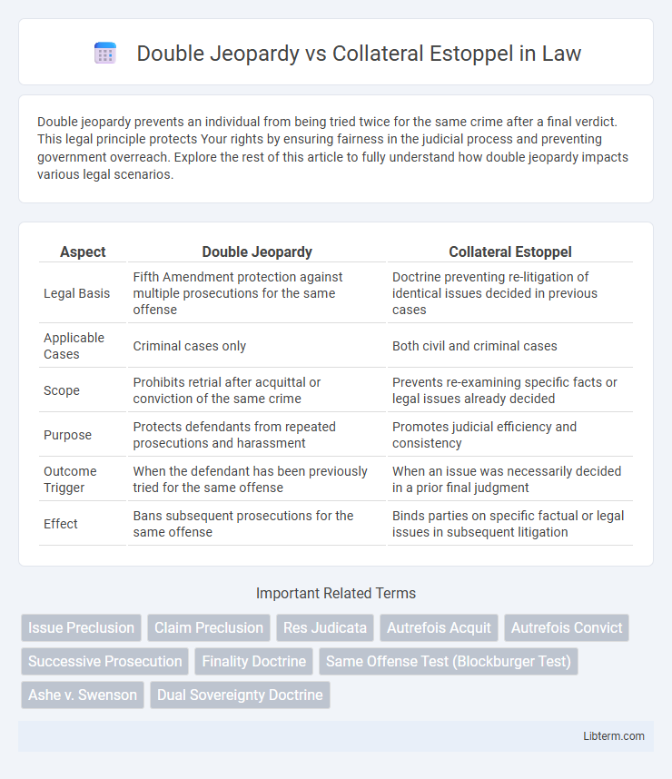 Collateral Estoppel vs Double Jeopardy in Law - What is The Difference?