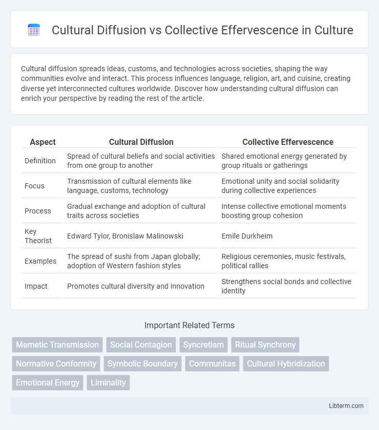 Collective Effervescence vs Cultural Diffusion in Culture - What is The Difference?