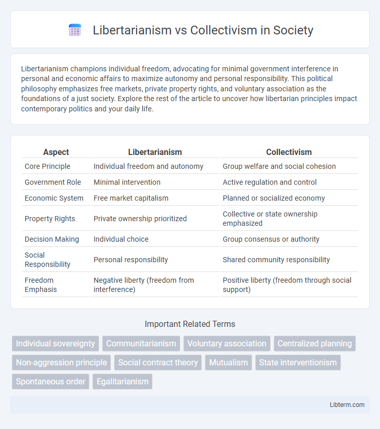 Collectivism vs Libertarianism in Society - What is The Difference?