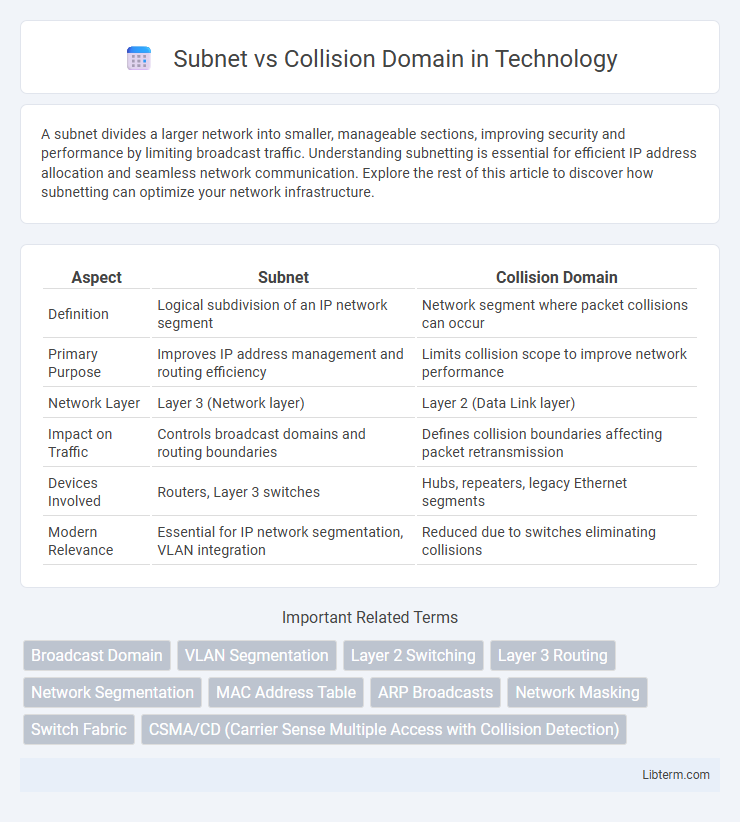 Collision Domain vs Subnet in Technology - What is The Difference?