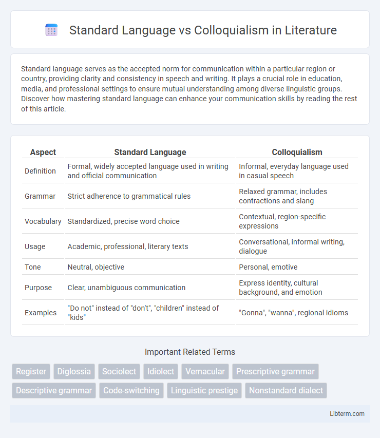 Colloquialism vs Standard Language in Literature - What is The Difference?