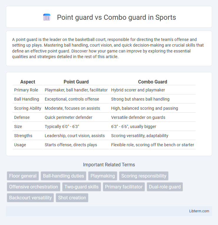 Combo guard vs Point guard in Sports - What is The Difference?