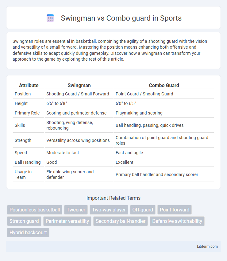 Combo guard vs Swingman in Sports - What is The Difference?