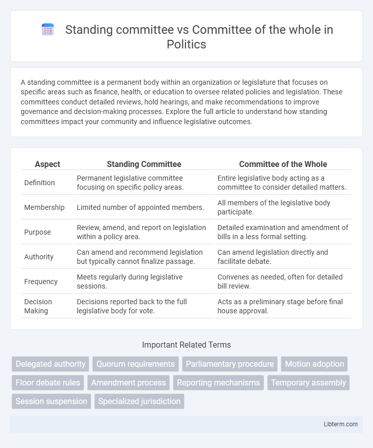 Committee of the whole vs Standing committee in Politics - What is The Difference?