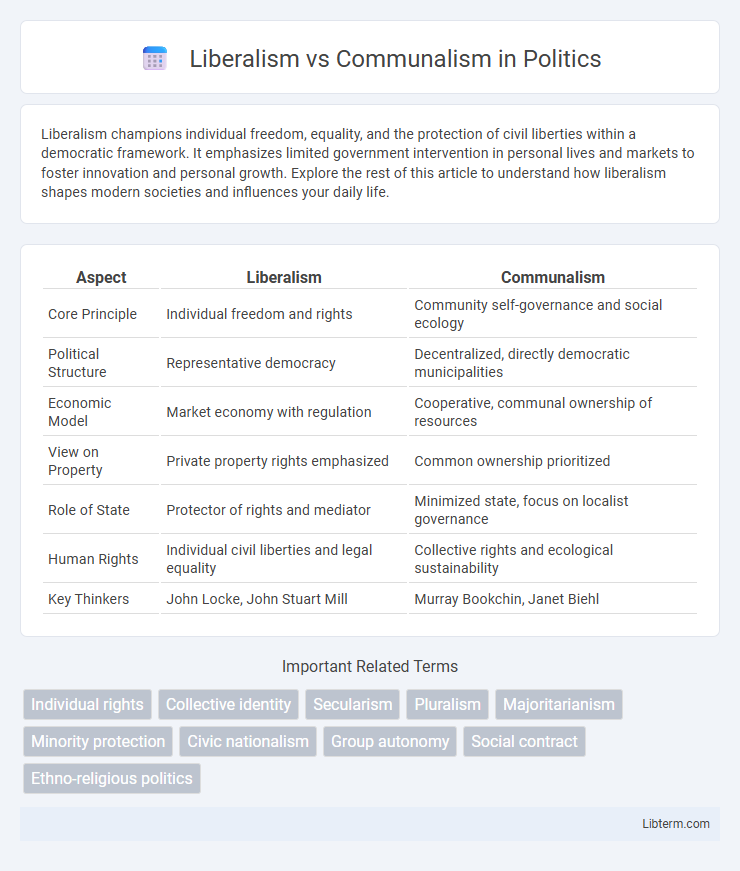Communalism vs Liberalism in Politics - What is The Difference?