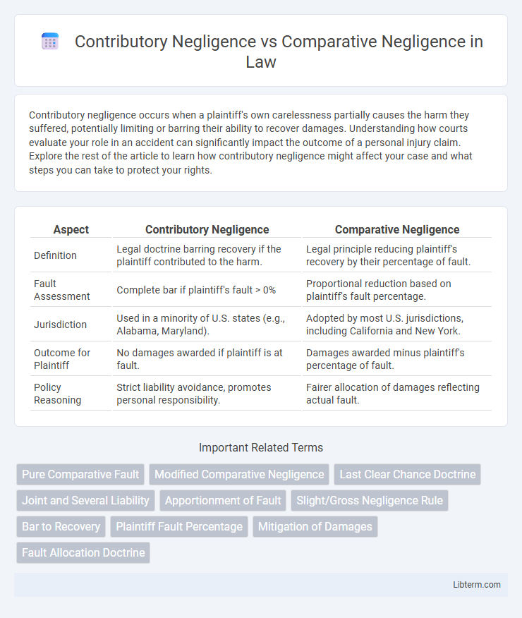 Comparative Negligence vs Contributory Negligence in Law - What is The Difference?