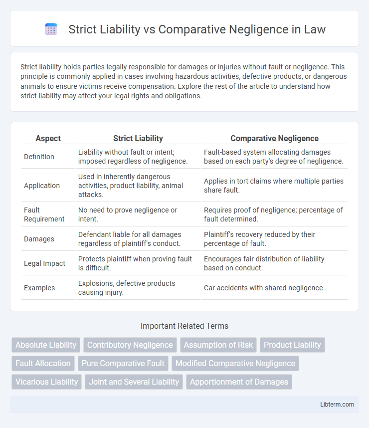 Comparative Negligence vs Strict Liability in Law - What is The Difference?
