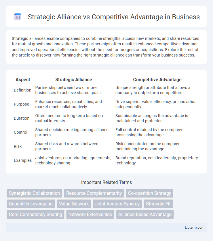 Competitive Advantage vs Strategic Alliance in Business - What is The Difference?