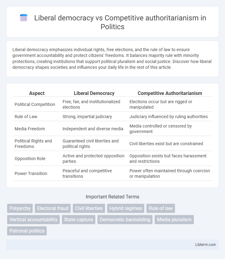 Competitive authoritarianism vs Liberal democracy in Politics - What is The Difference?