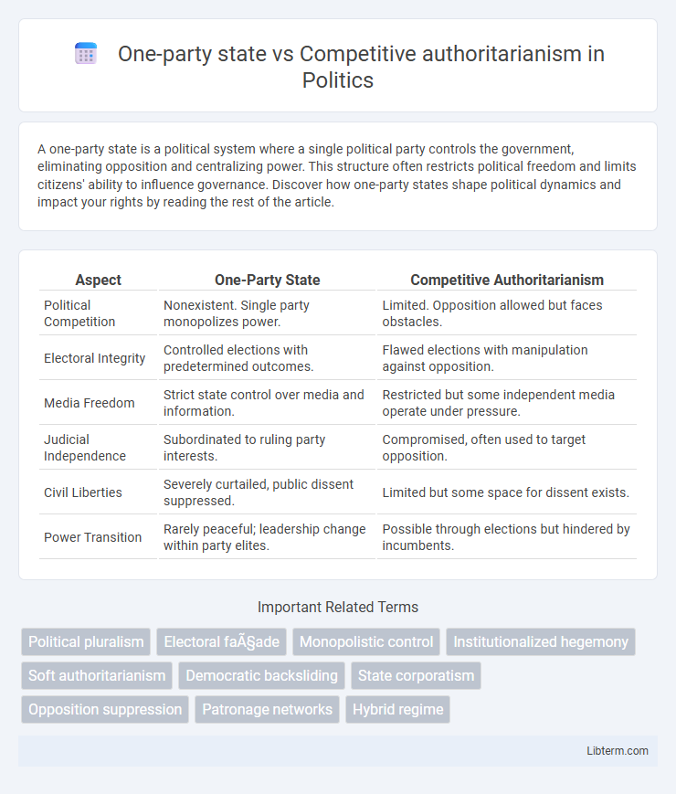 Competitive authoritarianism vs One-party state in Politics - What is The Difference?