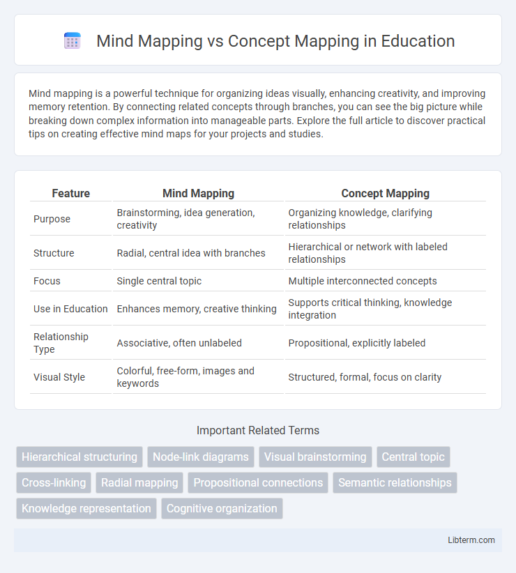 Concept Mapping vs Mind Mapping in Education - What is The Difference?