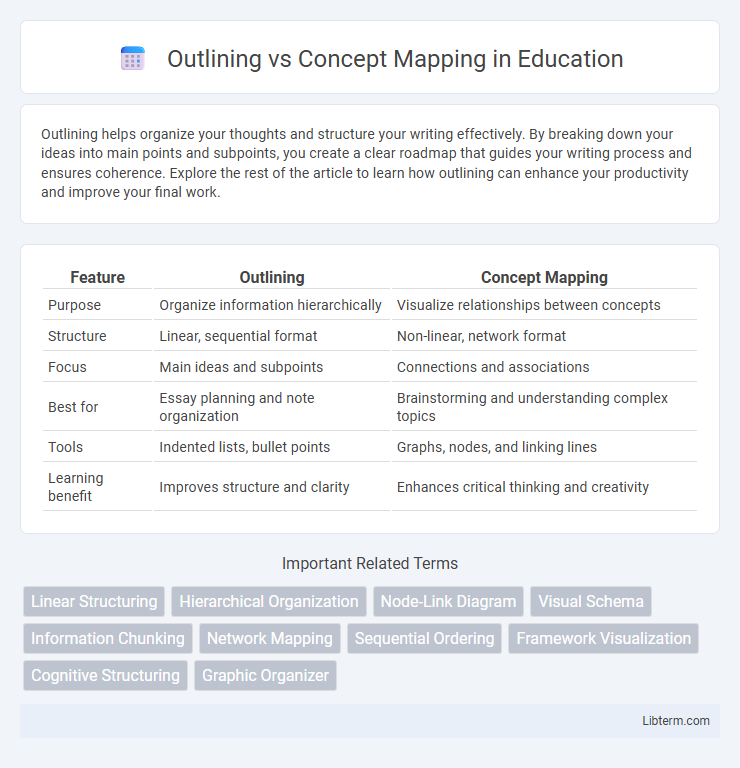 Concept Mapping vs Outlining in Education - What is The Difference?