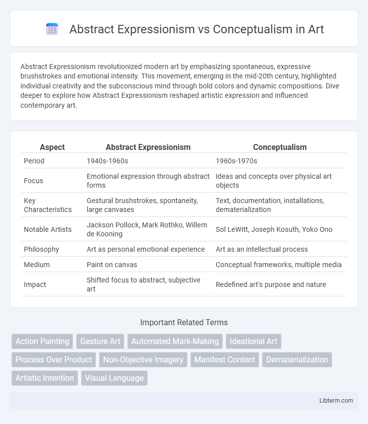 Conceptualism vs Abstract Expressionism in Art - What is The Difference?