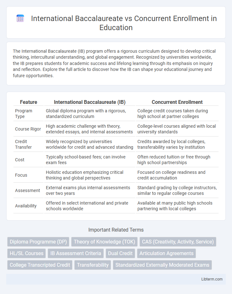 Concurrent Enrollment vs International Baccalaureate in Education - What is The Difference?