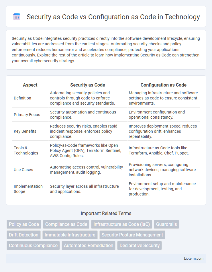 Configuration as Code vs Security as Code in Technology - What is The Difference?