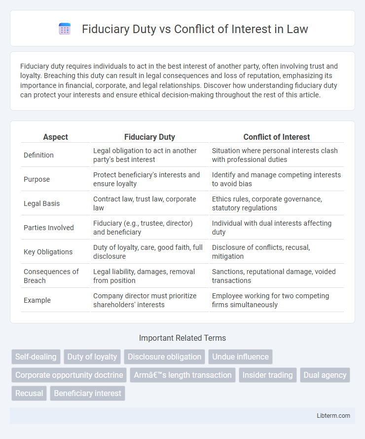 Conflict of Interest vs Fiduciary Duty in Law - What is The Difference?
