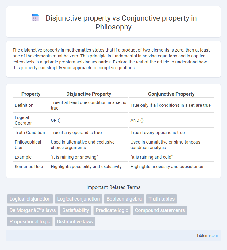 Conjunctive property vs Disjunctive property in Philosophy - What is The Difference?