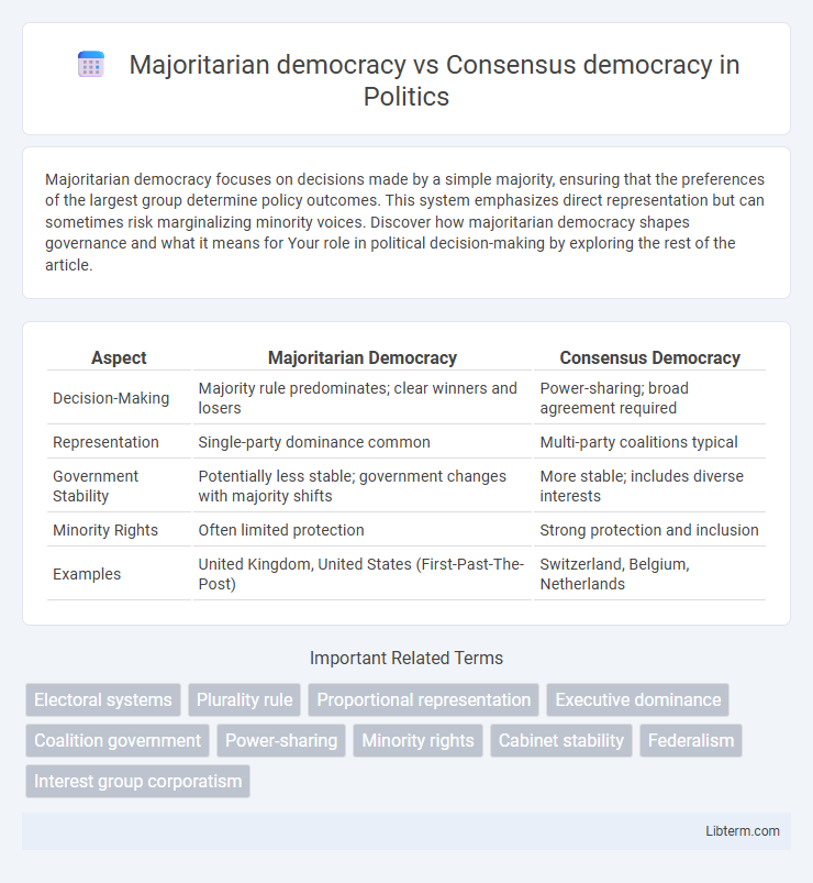 Consensus democracy vs Majoritarian democracy in Politics - What is The Difference?