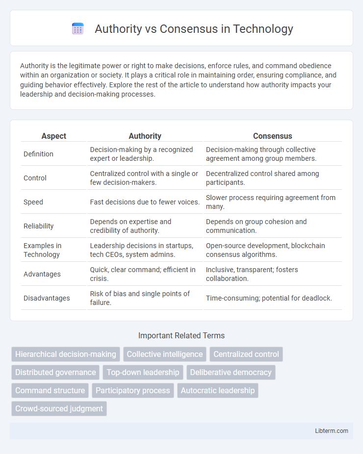 Consensus vs Authority in Technology - What is The Difference?