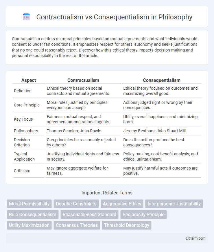 Consequentialism vs Contractualism in Philosophy - What is The Difference?