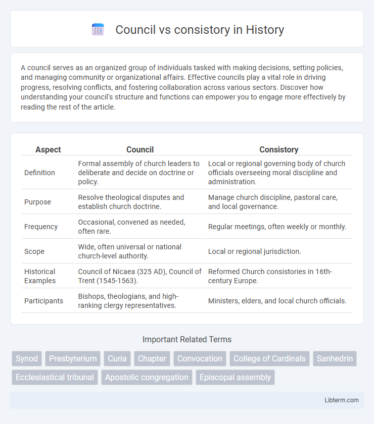 consistory vs Council in History - What is The Difference?