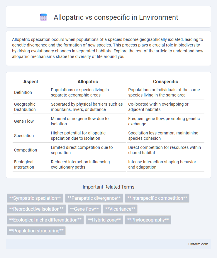 conspecific vs Allopatric in Environment - What is The Difference?